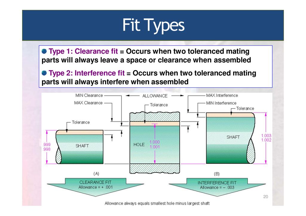 The Ultimate Guide to Press Fit Assembly and Types of Fits: Understanding  Tolerance and Advantages - KIANDE