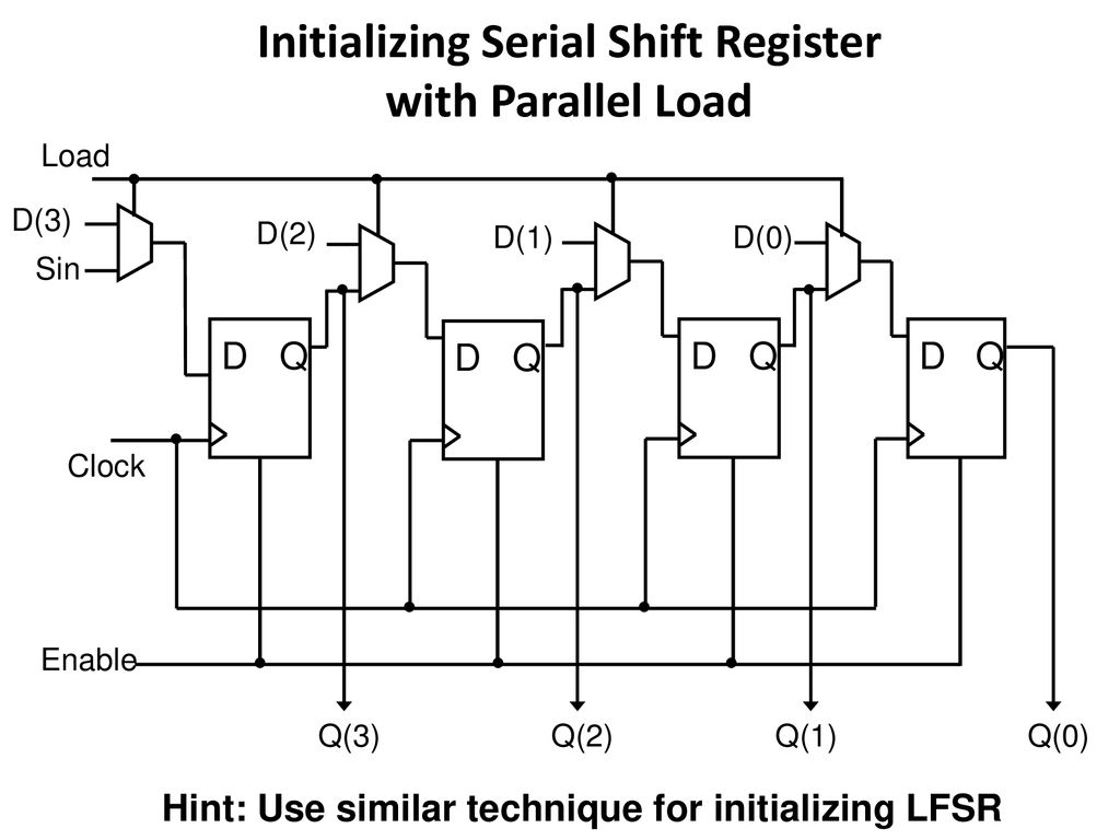 Initializing Serial Shift Register with Parallel Load