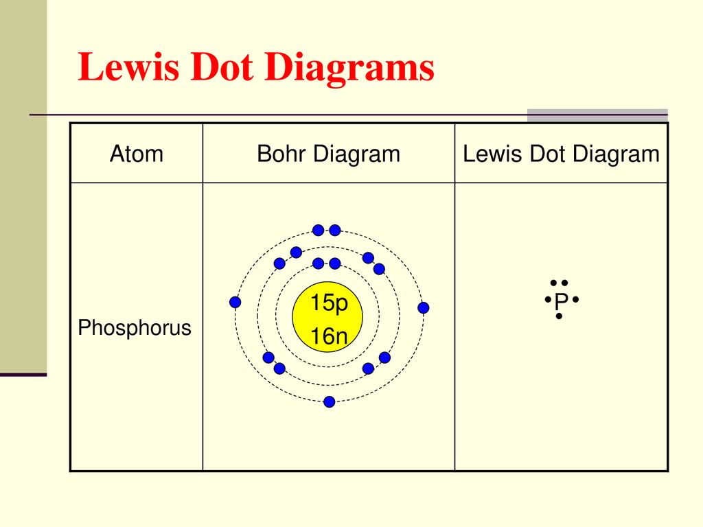 The Structure Of Matter Science 10 Review Ppt Download