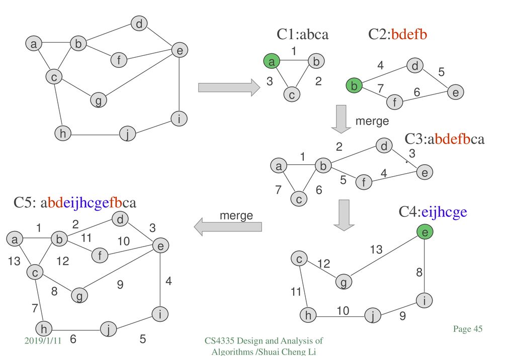 CS4335: Design and Analysis of Algorithms - ppt download