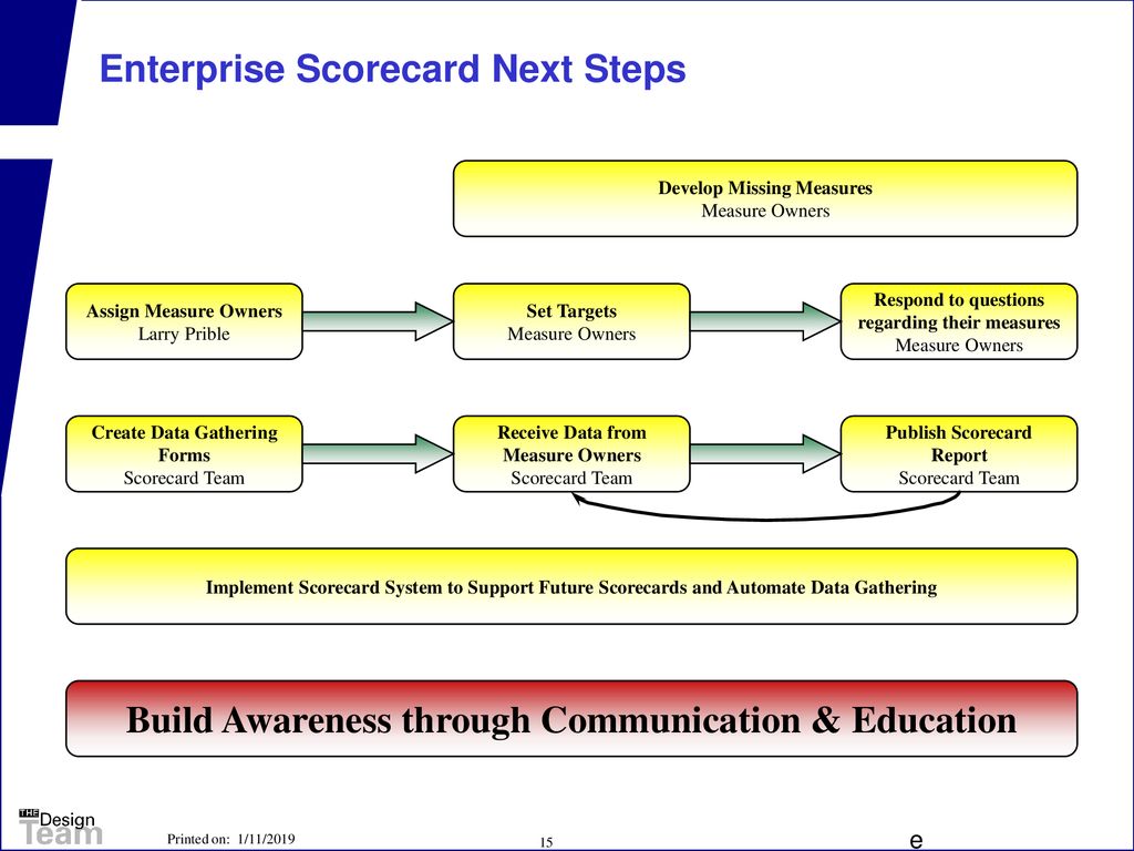 Indianapolis Life. Insurance Company. The Balanced Scorecard ppt download