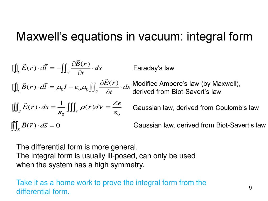 Faradays Law Accelerated Electron Creates Time Varying Current Time