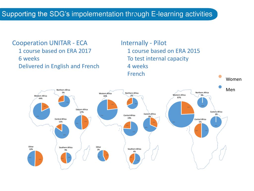 Implementing the sdgs and agenda ppt download