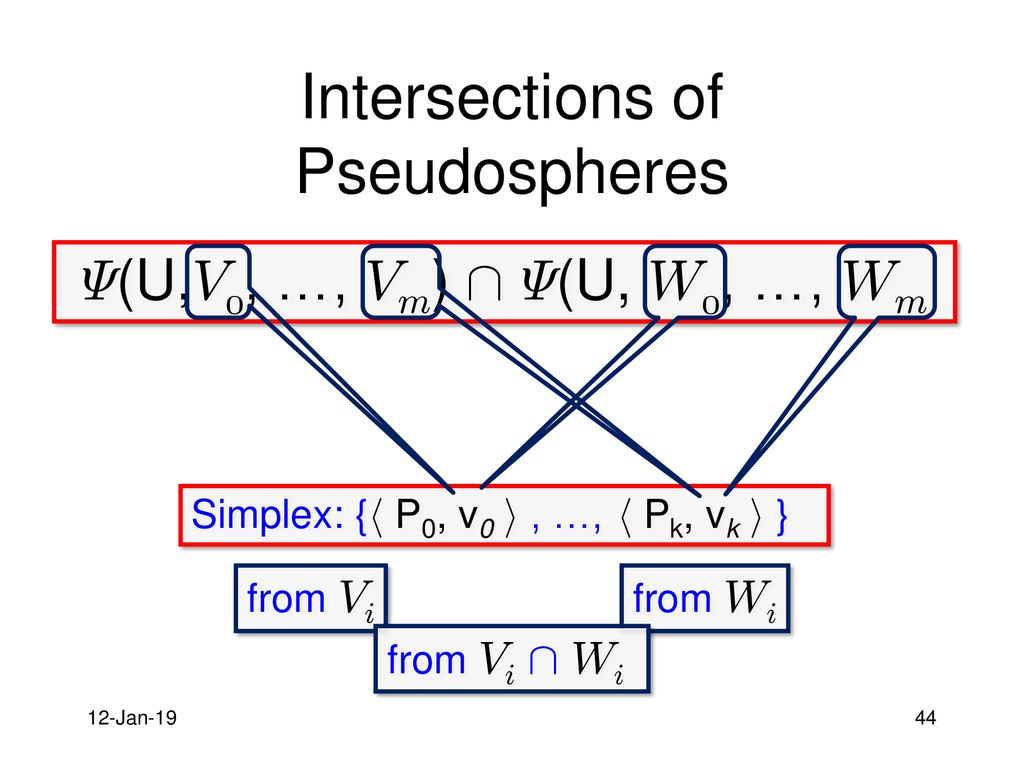 Task Solvability In Different Models Ppt Download