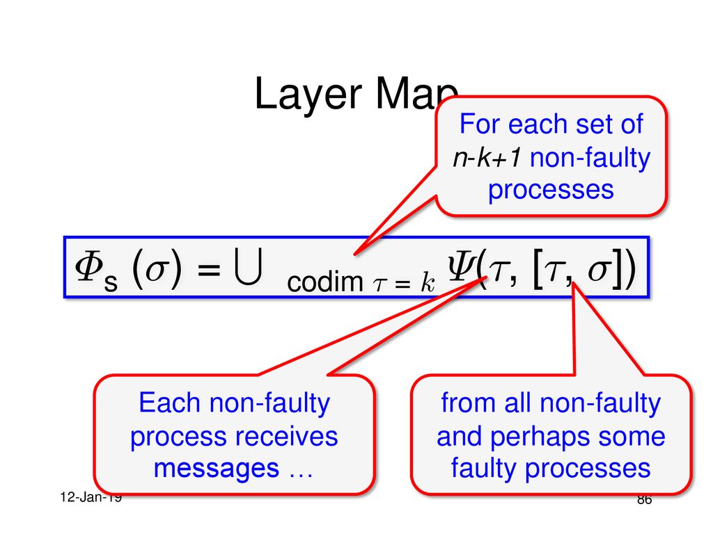 Task Solvability In Different Models Ppt Download
