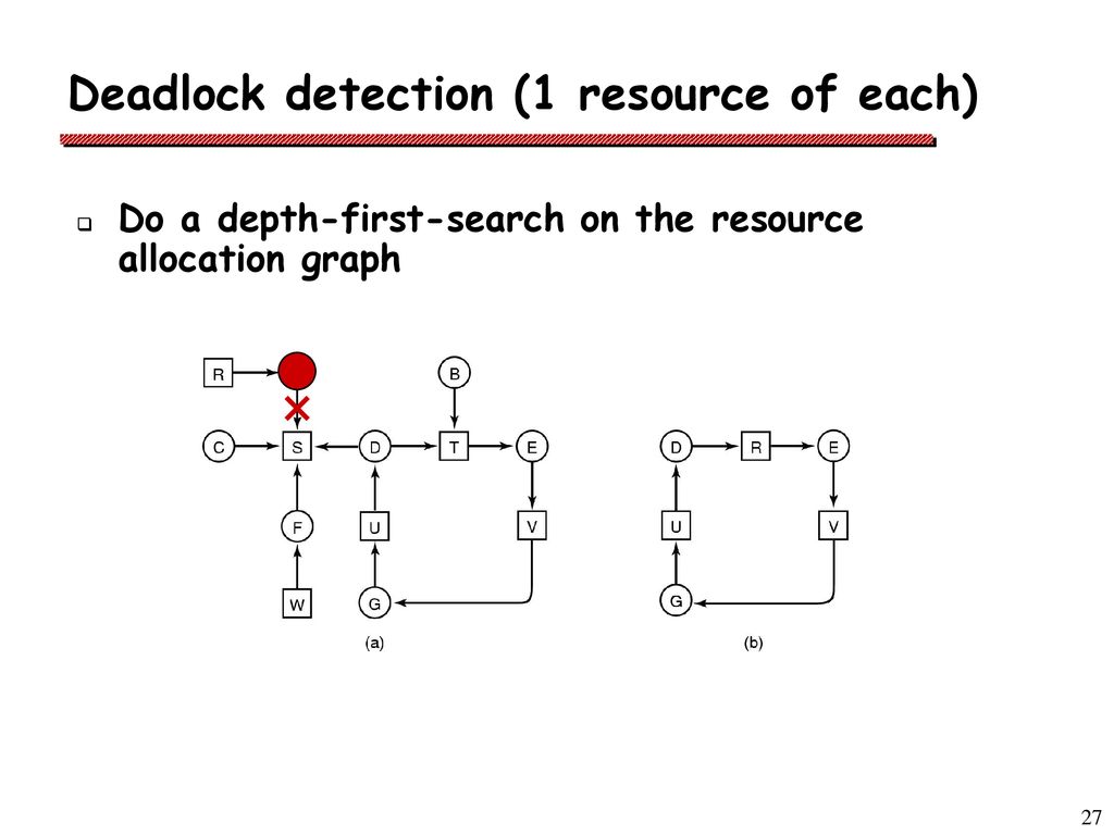 Deadlock detection (1 resource of each)