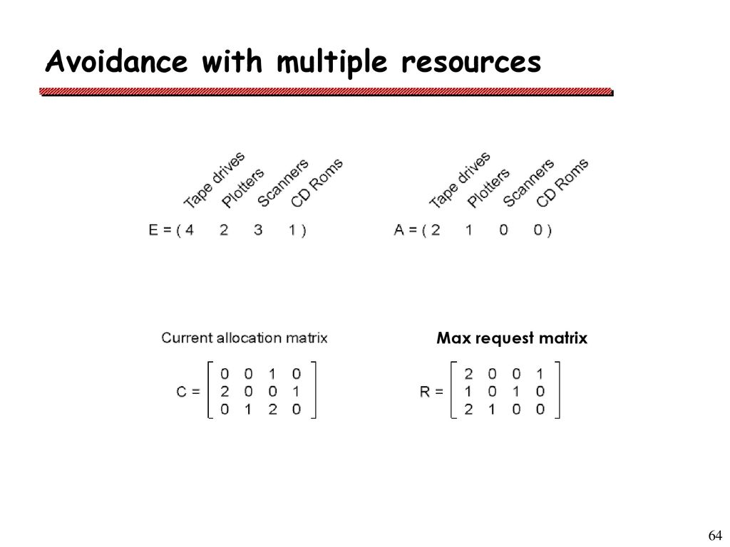 Avoidance with multiple resources