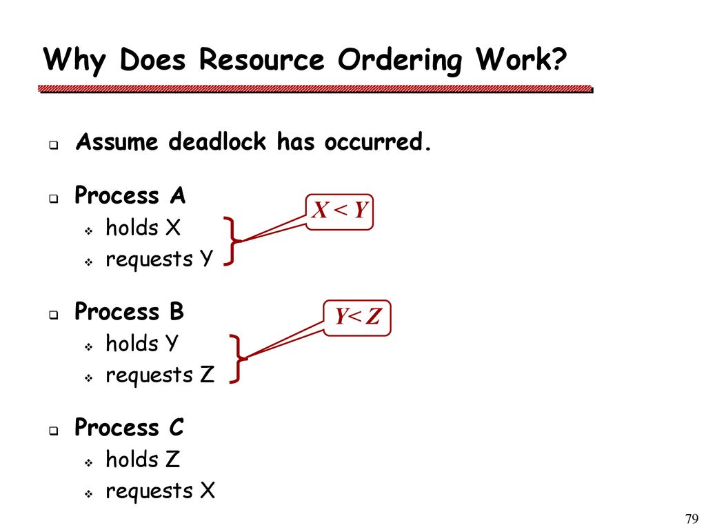 Why Does Resource Ordering Work