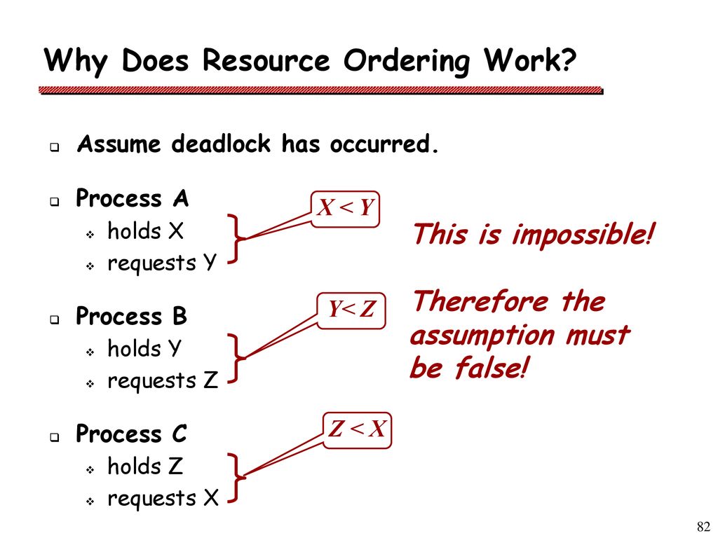 Why Does Resource Ordering Work