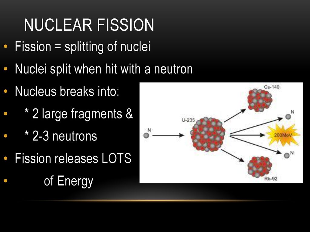 Fission перевод. Fission Energy. Nuclear Fission. Nuclear Fission Energy. Nuclear Fission картинки.