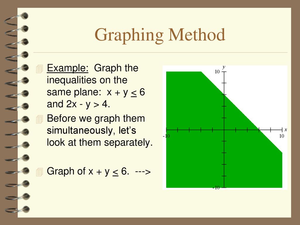 Graphing Method Example: Graph the inequalities on the same plane: x + y < 6 and 2x - y > 4.