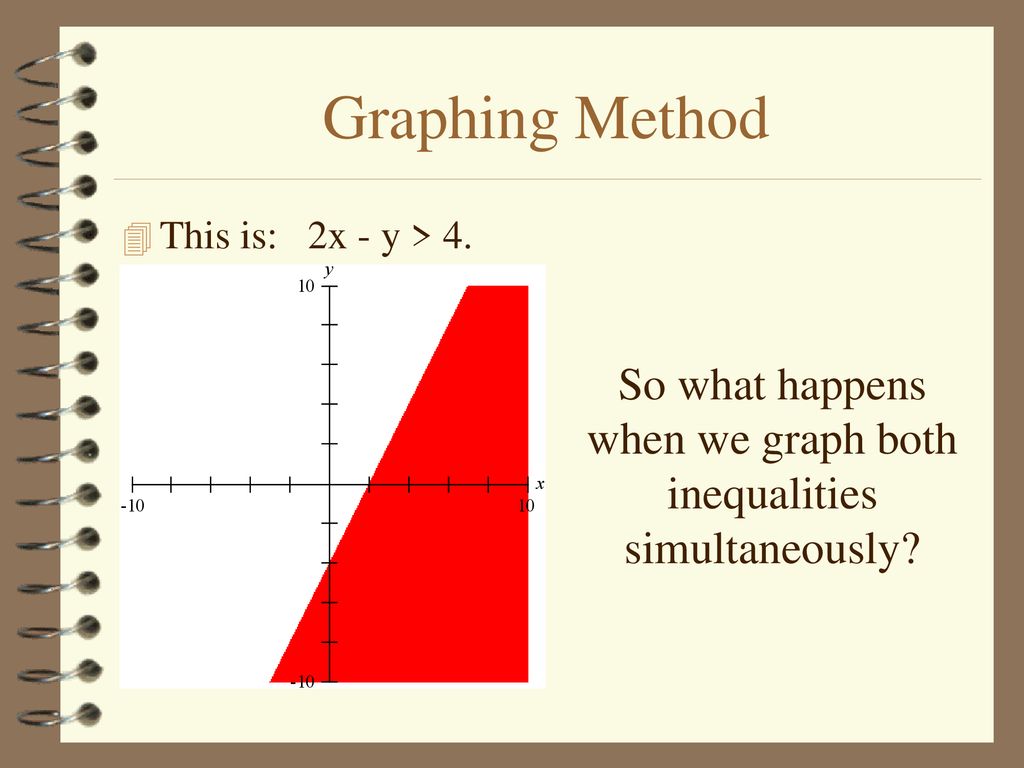 So what happens when we graph both inequalities simultaneously