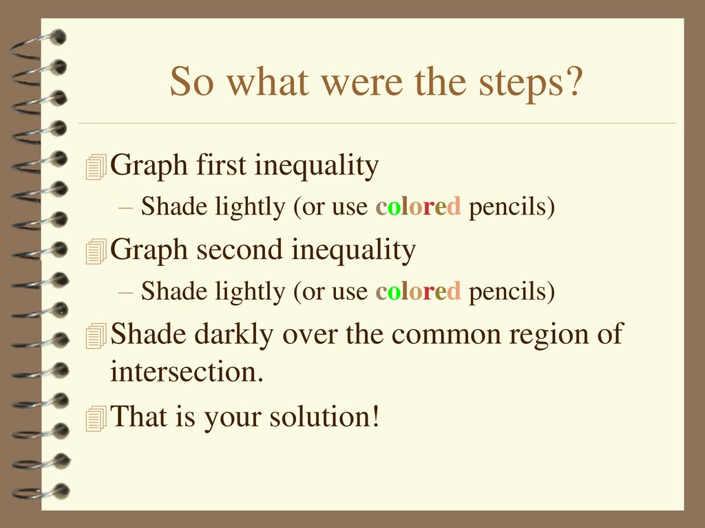 So what were the steps Graph first inequality Graph second inequality