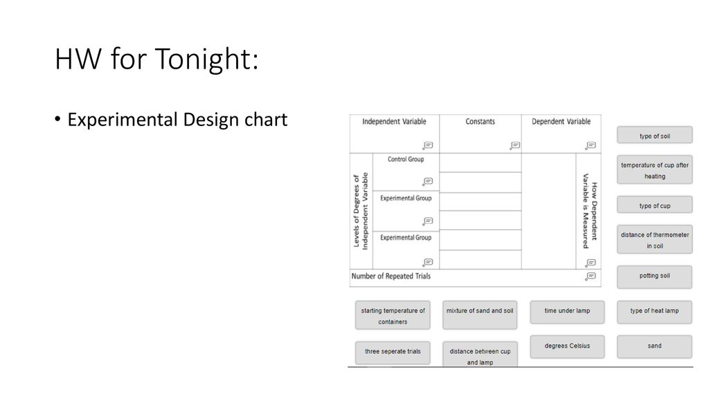 Experimental Design Chart