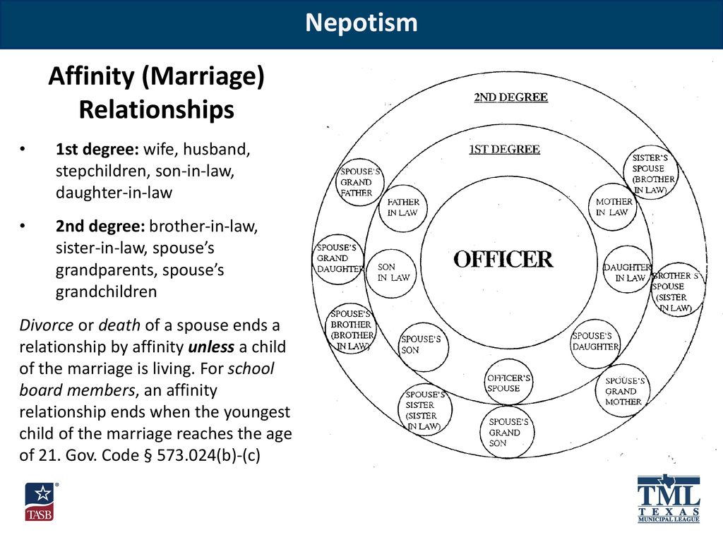 Nepotism Chart