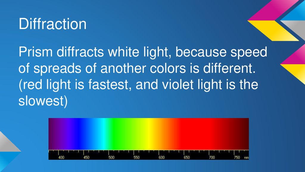 Spreading and refraction - ppt download