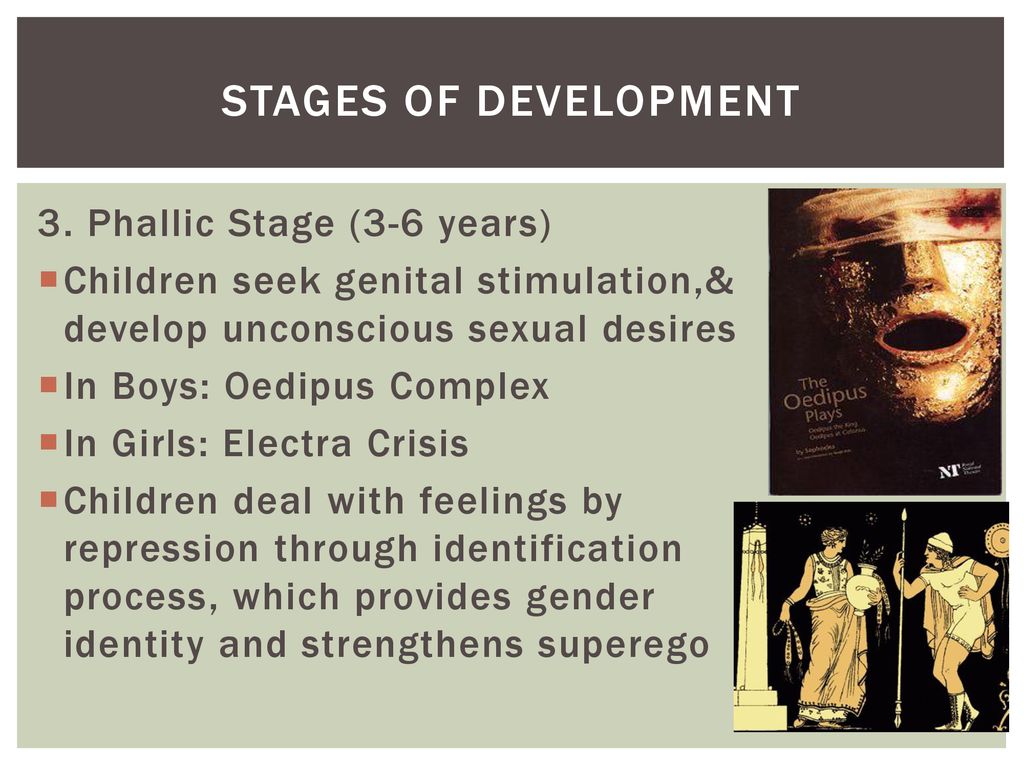 Stages of development 3. Phallic Stage (3-6 years)