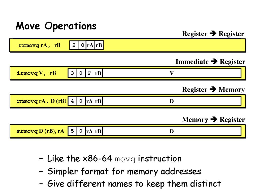Move Operations Like the x86-64 movq instruction