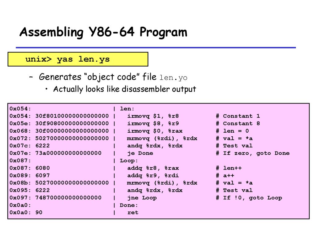 Assembling Y86-64 Program unix> yas len.ys