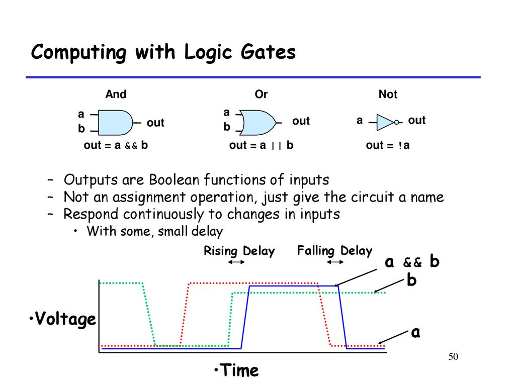 Computing with Logic Gates