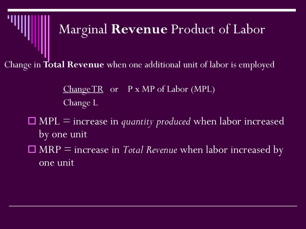 Labor Markets Supply and Demand. Labor Markets Supply and Demand. - ppt ...