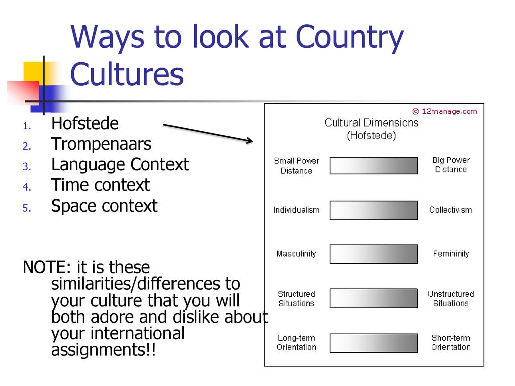 Ways to look at Country Cultures