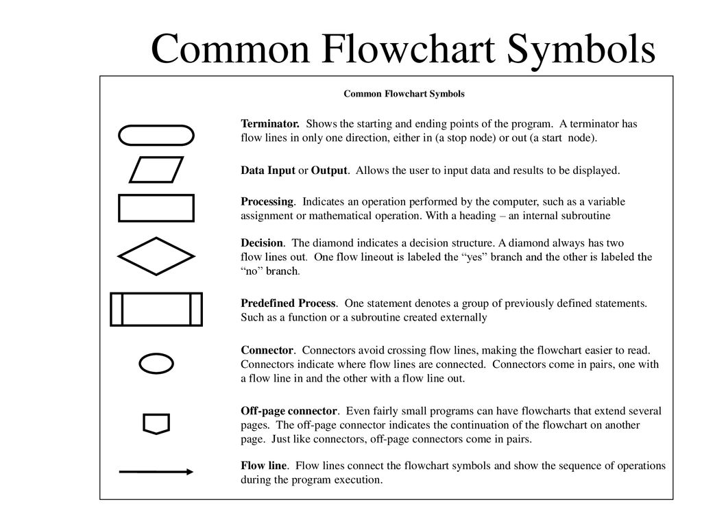 CPS120: Introduction to Computer Science - ppt download