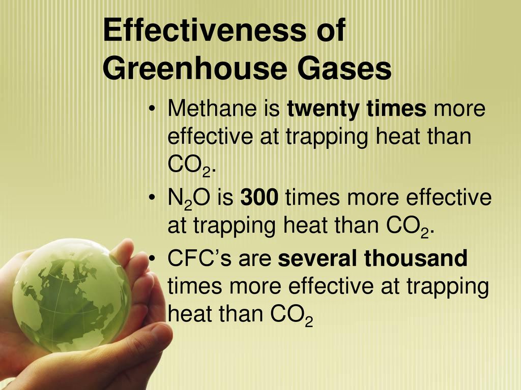 Effectiveness of Greenhouse Gases