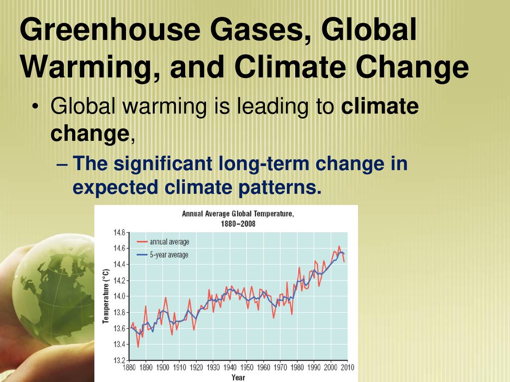 Greenhouse Gases, Global Warming, and Climate Change