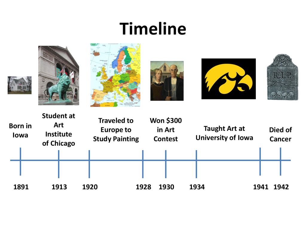 Timeline Student at Art Institute of Chicago