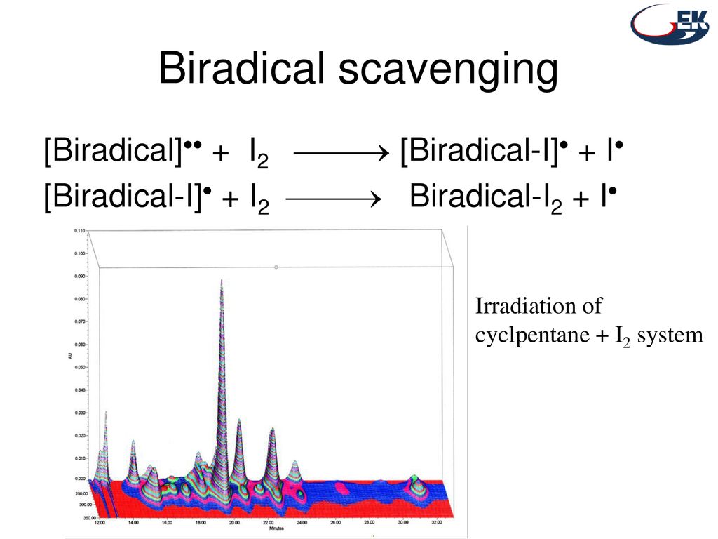 Biradical scavenging [Biradical] + I2  [Biradical-I] + I