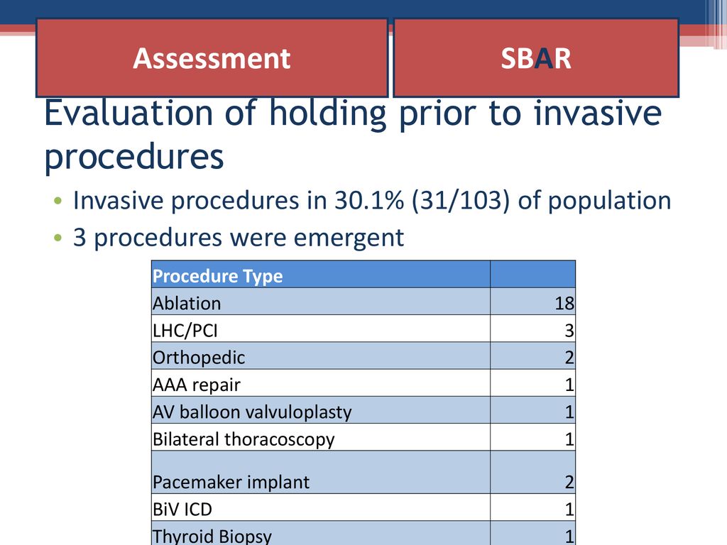 Evaluation of holding prior to invasive procedures