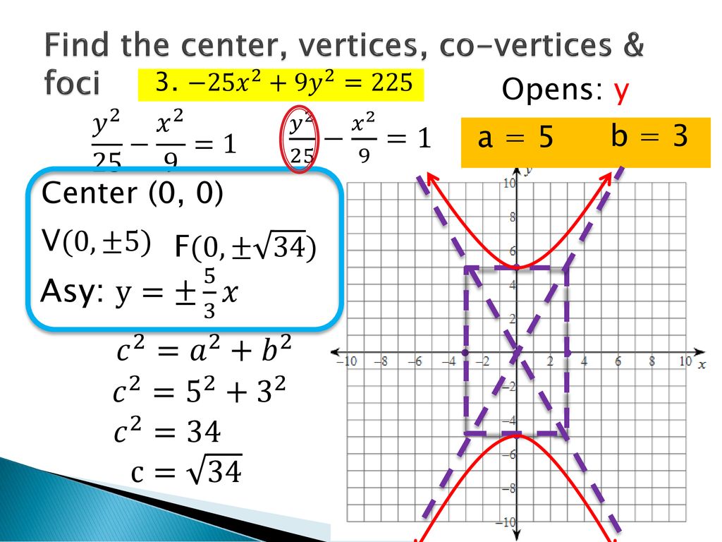 Homework Log Fri 4 15 Lesson 10 5 Learning Objective Ppt Download