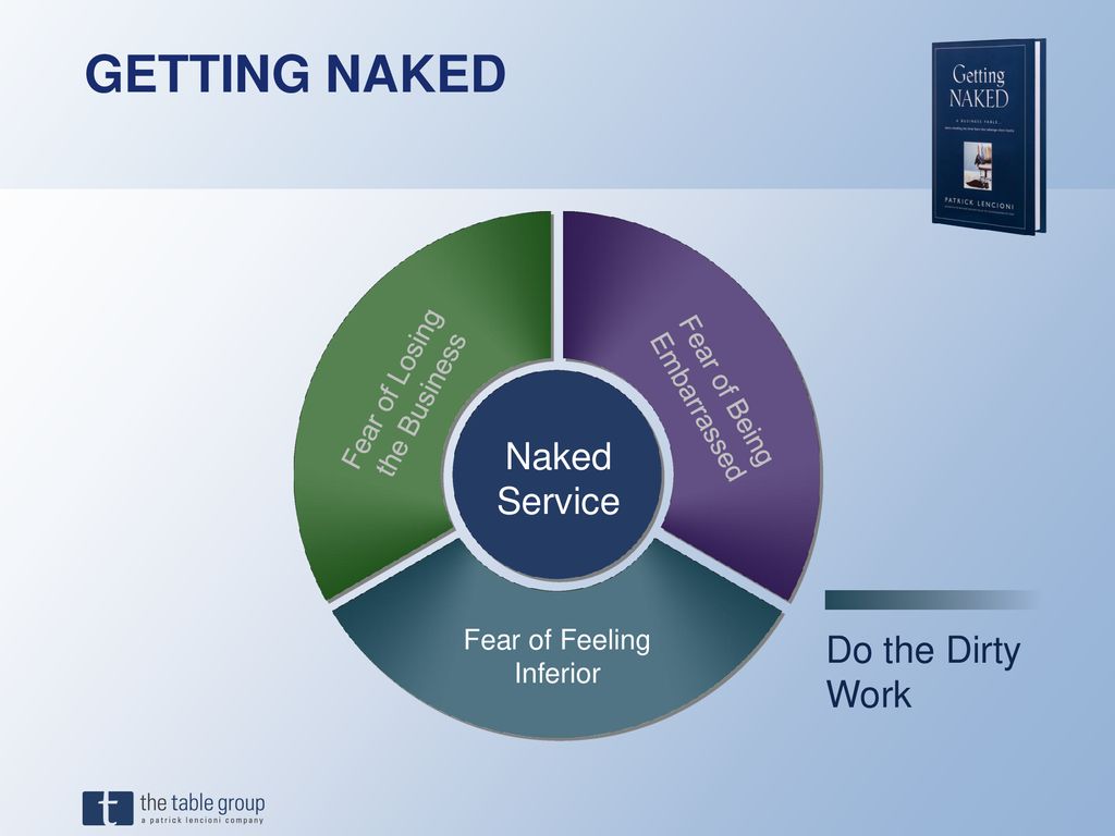 Getting Naked - BUILDING CLIENT TRUST AND LOYALTY Patrick Lencioni - ppt  download