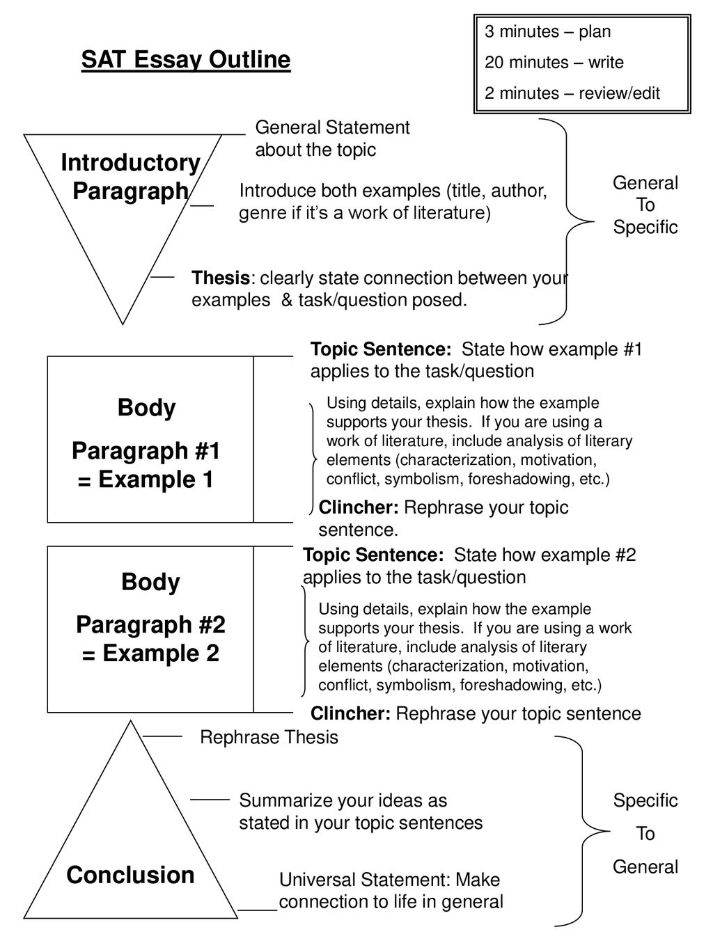 Essay Clincher Examples Essay Clincher Examples