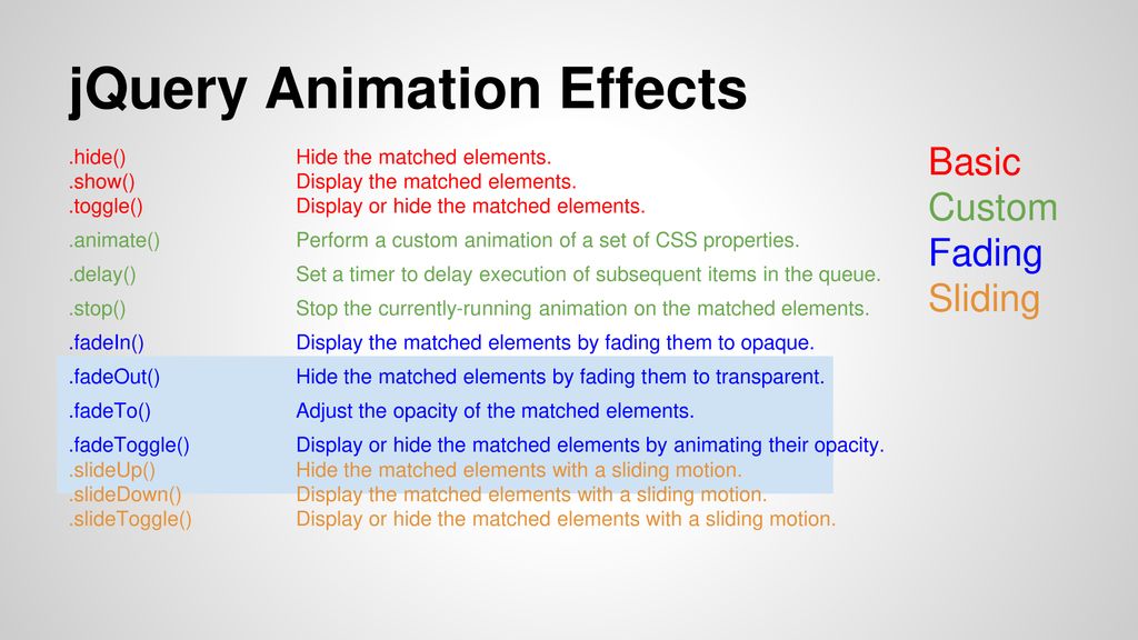JQuery Animation for beginners NOTES?!. - ppt download