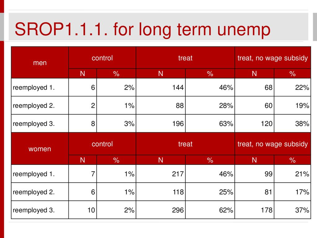 impact-of-measures-to-improve-employability-ppt-download
