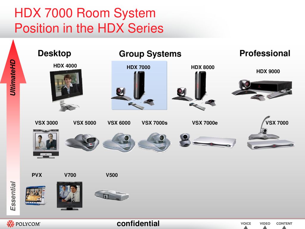 HDX 7000 HD Video Conference System Briefing - ppt download