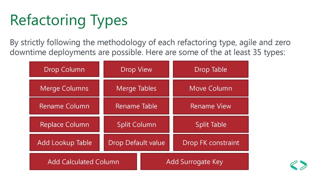 Agile database development and zero downtime deployments ppt download