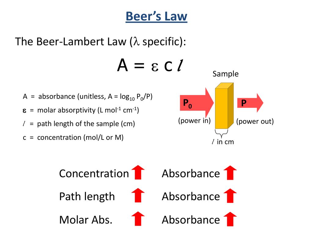 Lambert beer formula