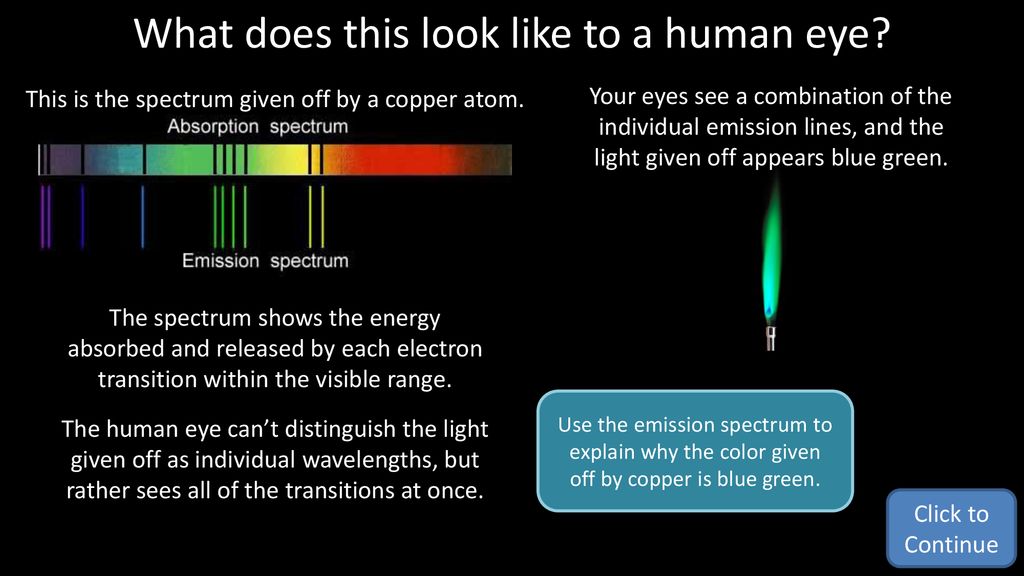 line spectrum of copper