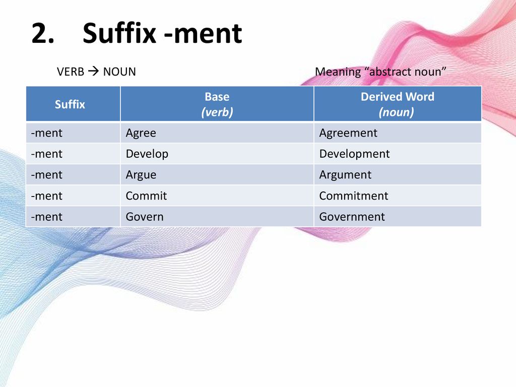 Morphology And Syntax Derivational Markers Ppt Download