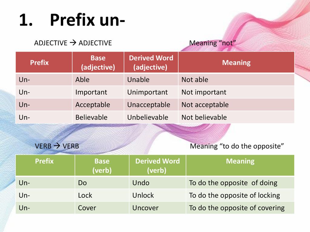 Desire adjective. English Morphology and syntax. Books in English Morphology and syntax. Adjective un