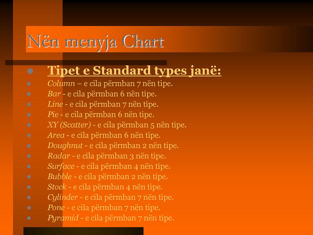 Nën menyja Chart Tipet e Standard types janë: