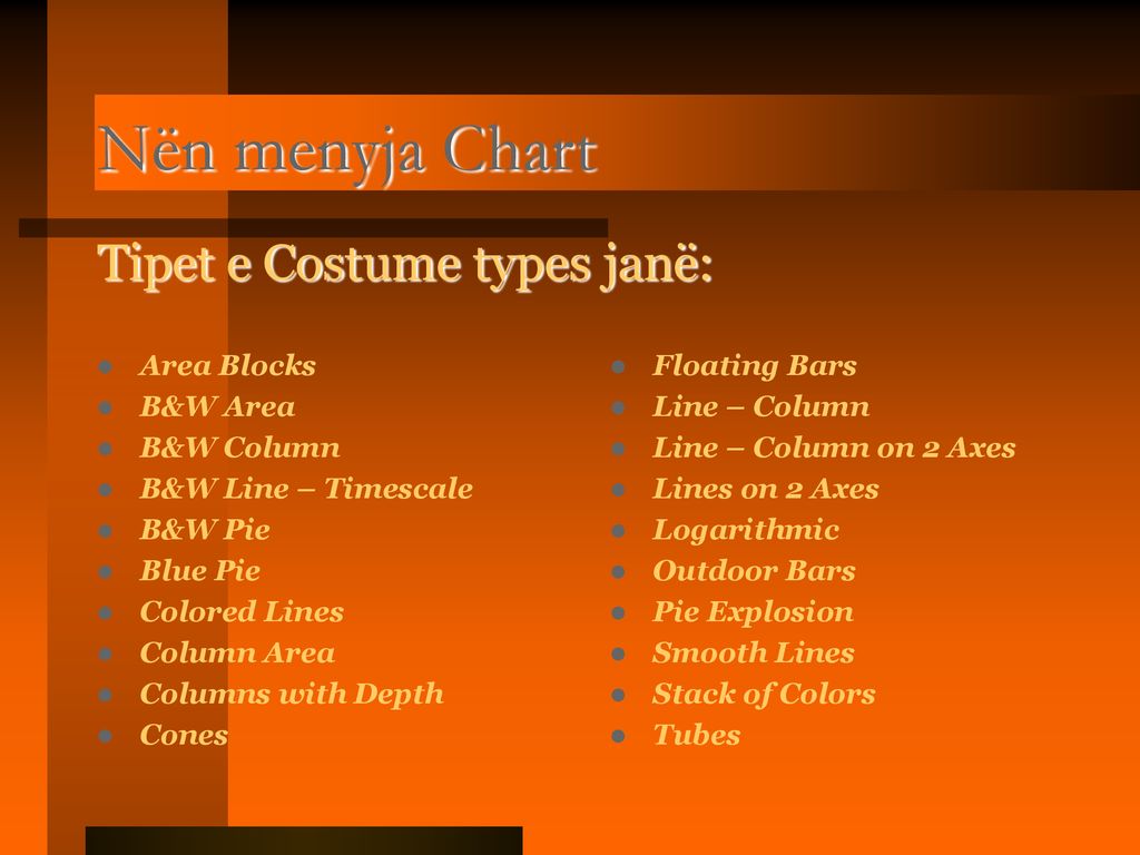 Nën menyja Chart Tipet e Costume types janë: Area Blocks B&W Area