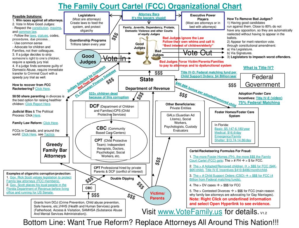 Family Org Chart
