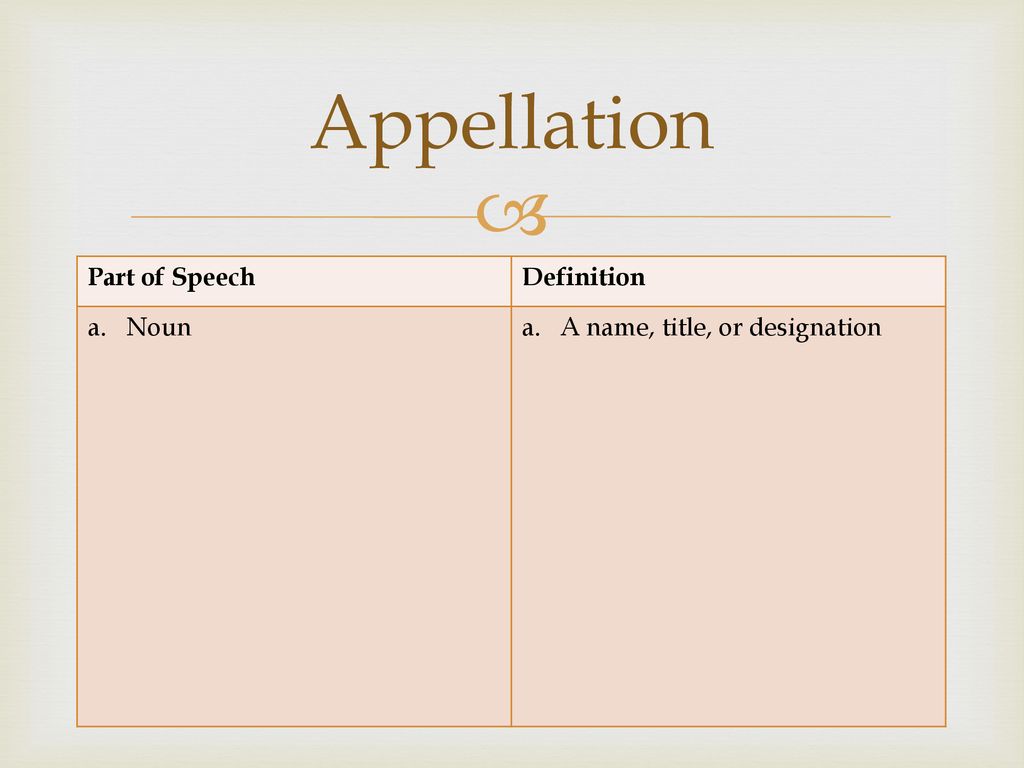 Appellation Part of Speech Definition Noun