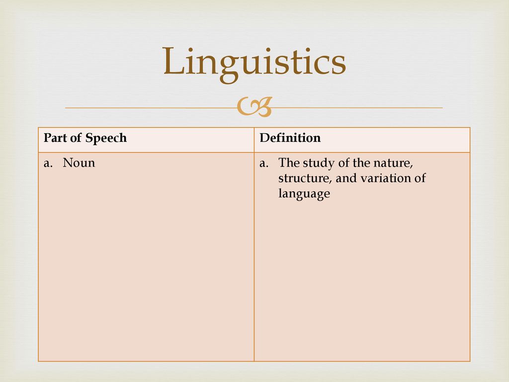 Linguistics Part of Speech Definition Noun
