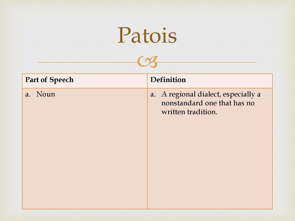 Patois Part of Speech Definition Noun