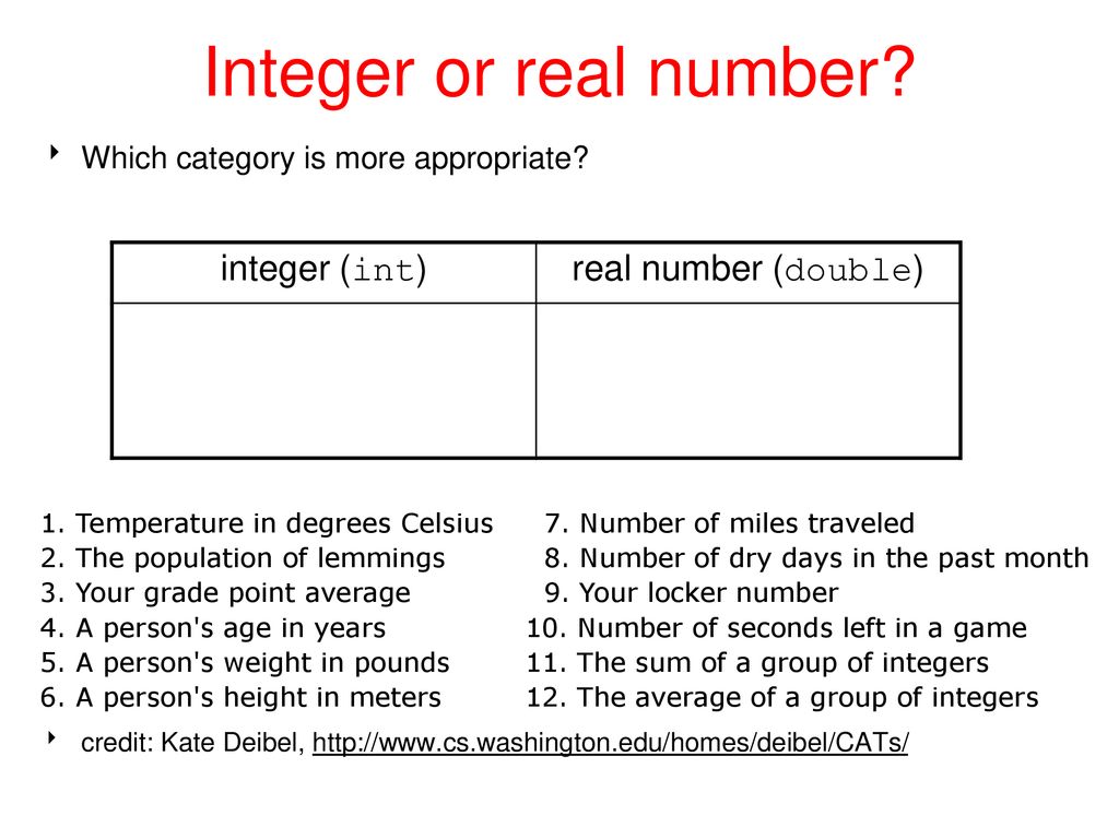 Integer or real number integer (int) real number (double)